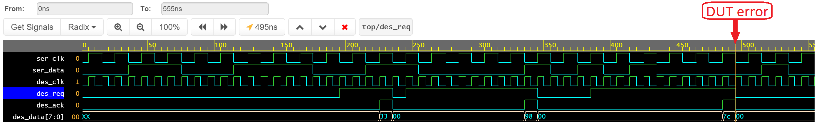 Typical waveforms for a serial to parallel RTL