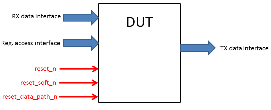DUT with three reset signals